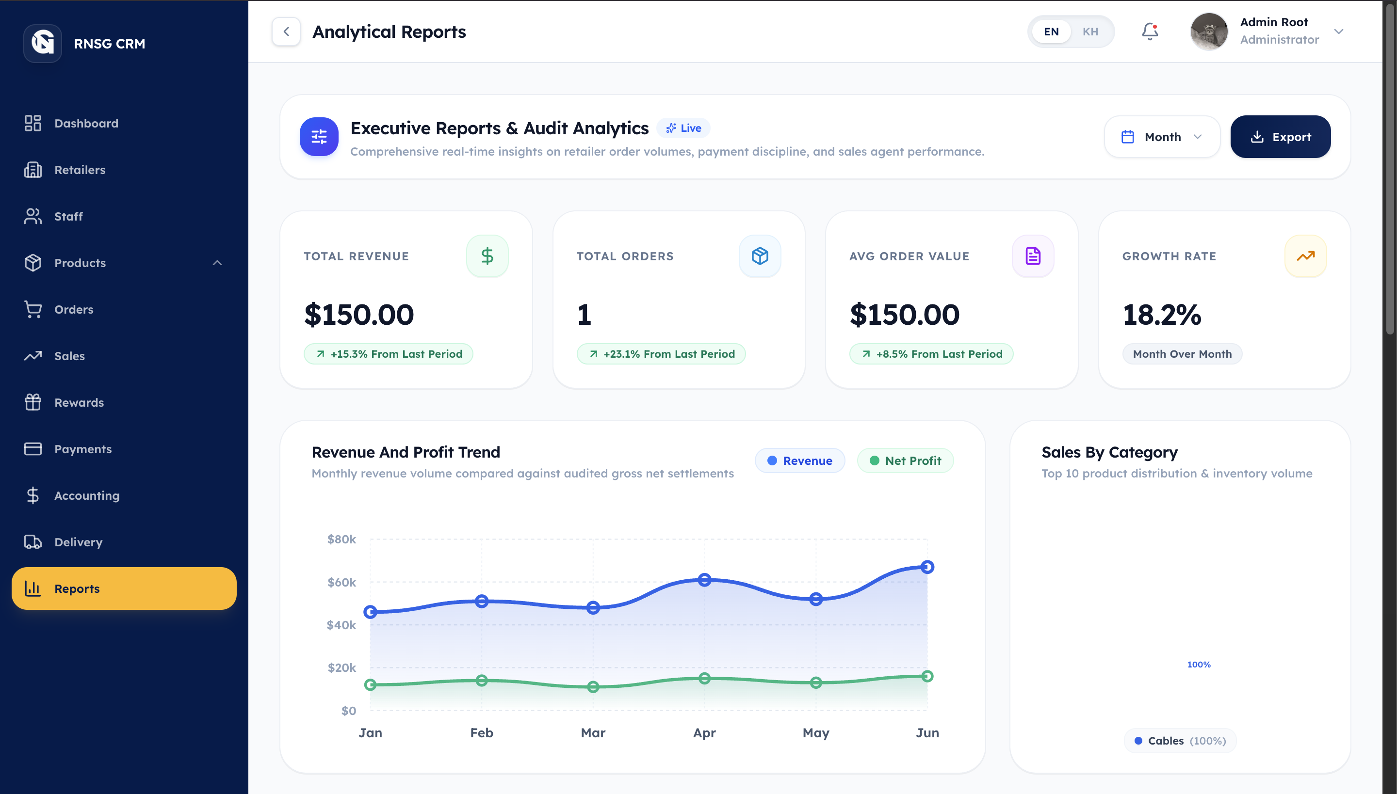 System Reporting Dashboard